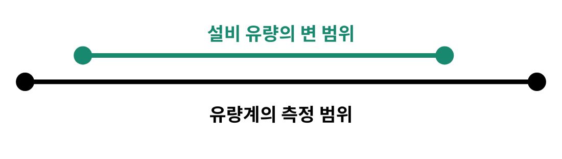 유량계 유량 범위