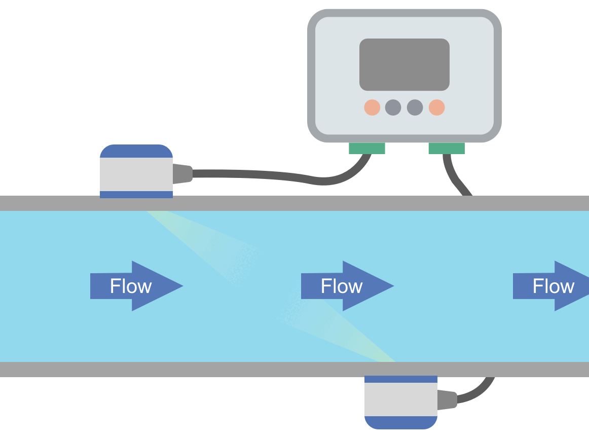 Ultrasonic flowmeter