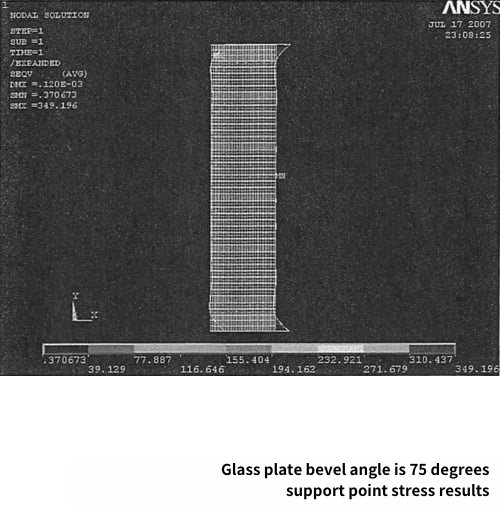 Glass plate bevel angle is 75 degrees support point stress results
