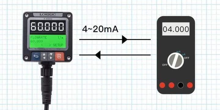 Analog Current Output Ranges and Compatibility: What You Need to Know