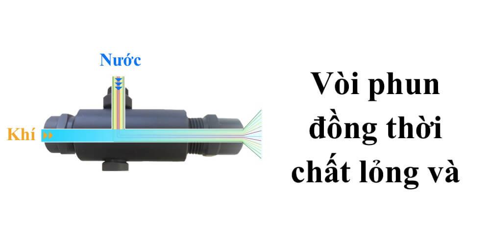 Nguyên lý phun của vòi phun hai thể lưu