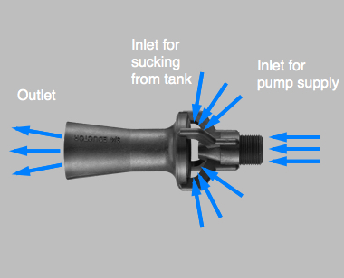industrial mixing tank eductor