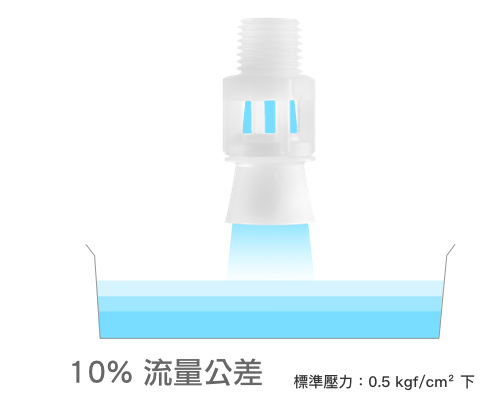 エンジニアリング公差について