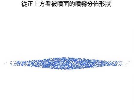 噴型