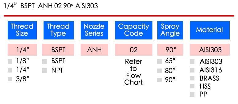 LORRIC nozzle