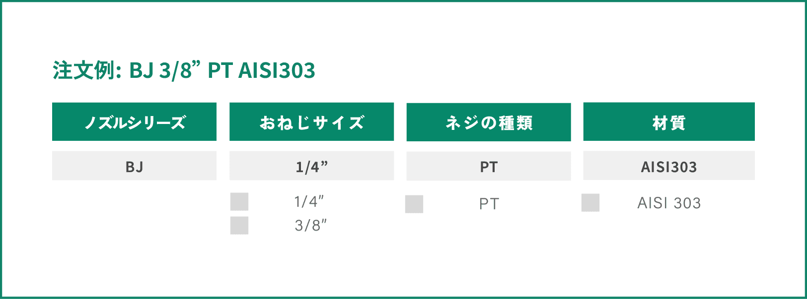 3パーツ構成・ネジサイズ選択可能