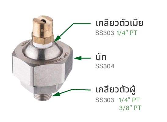 การออกแบบ 3 ชิ้นส่วน พร้อมขนาดเกลียวที่เลือกได้
