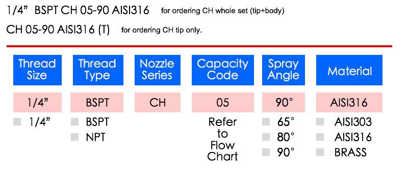 LORRIC nozzle