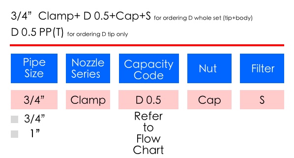 LORRIC nozzle