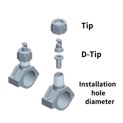 Multi-piece Design