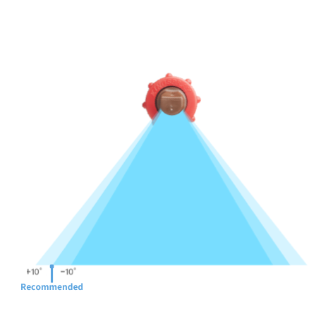 Angle tolerance