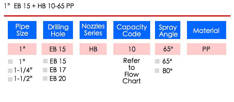 LORRIC nozzle