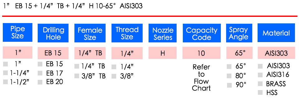 LORRIC nozzle