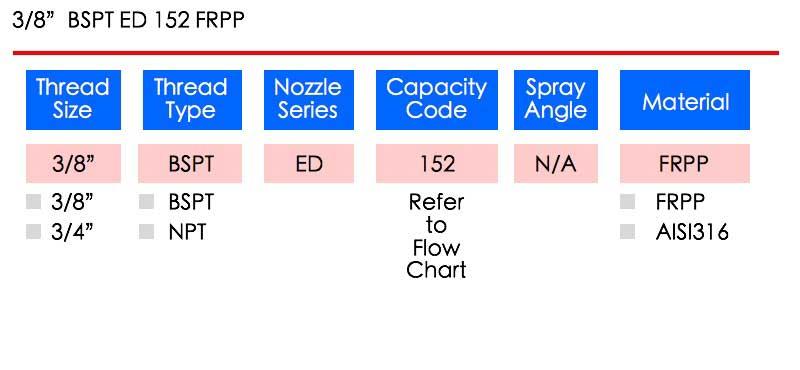 LORRIC nozzle