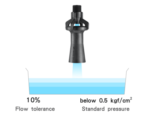 About engineering tolerance