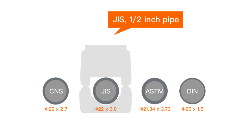 Automatic detection of pipe specifications