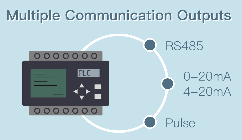 Multiple Communication Outputs