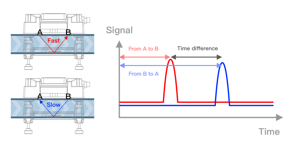 Monitoring Principle