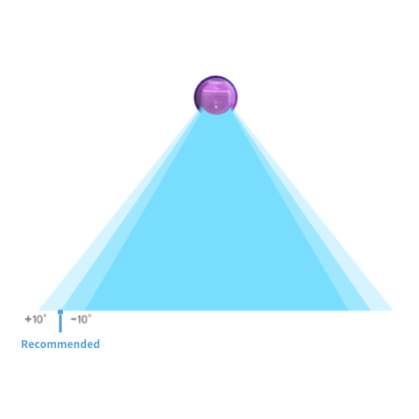 ค่าความเผื่อของอัตราการไหล
