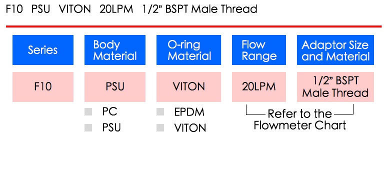 LORRIC Flowmeter