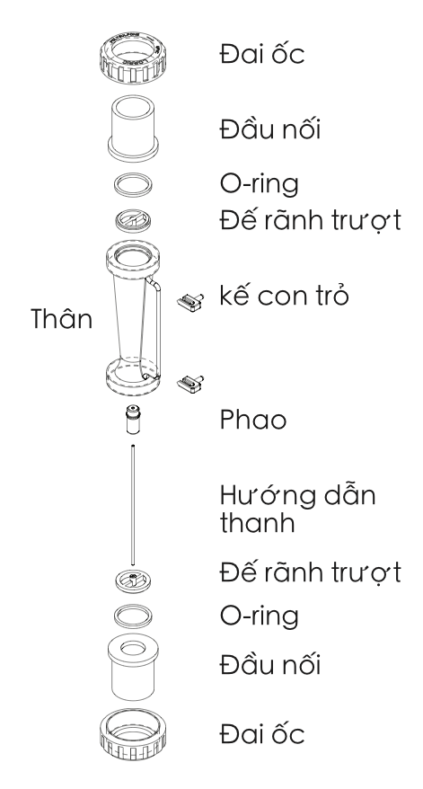 LORRIC Lưu lượng