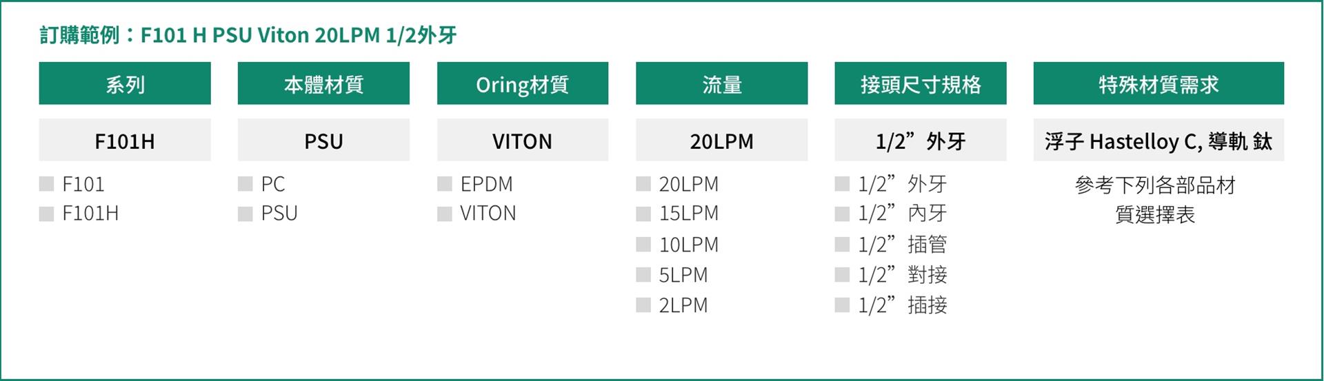 Order form