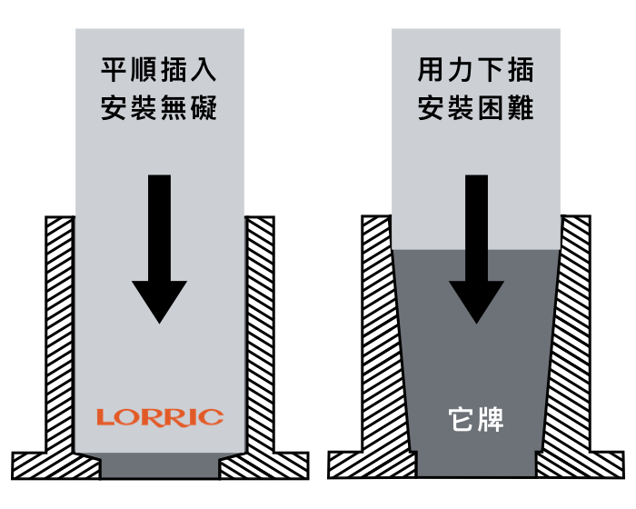 接頭唯一車削加工，安裝平滑插入