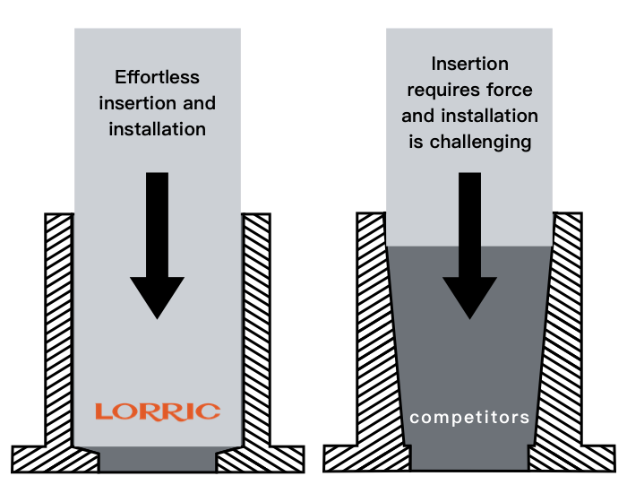 The unique turning-processed joint, ensuring smooth installation and insertion