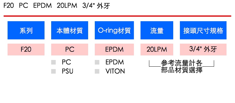 LORRIC 流量計