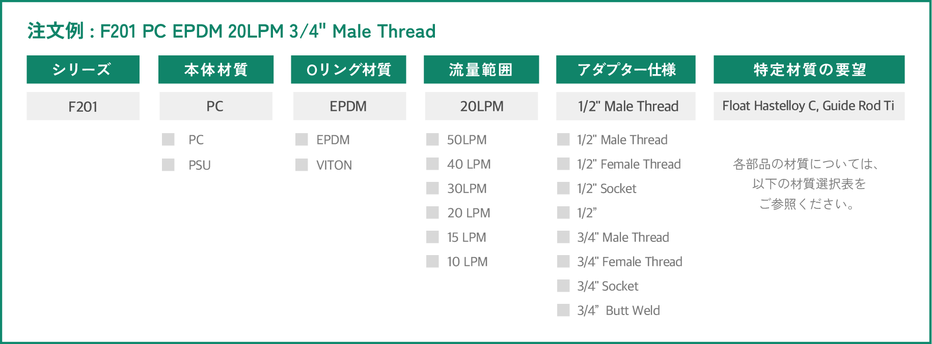 Order form