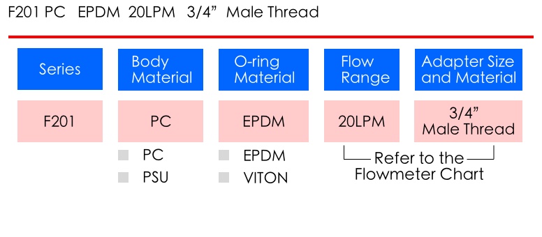 LORRIC Flowmeter