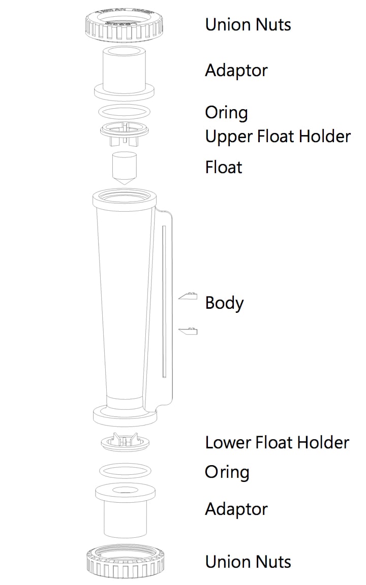 LORRIC Flowmeter