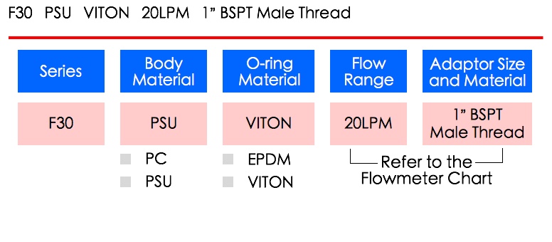 LORRIC Flowmeter