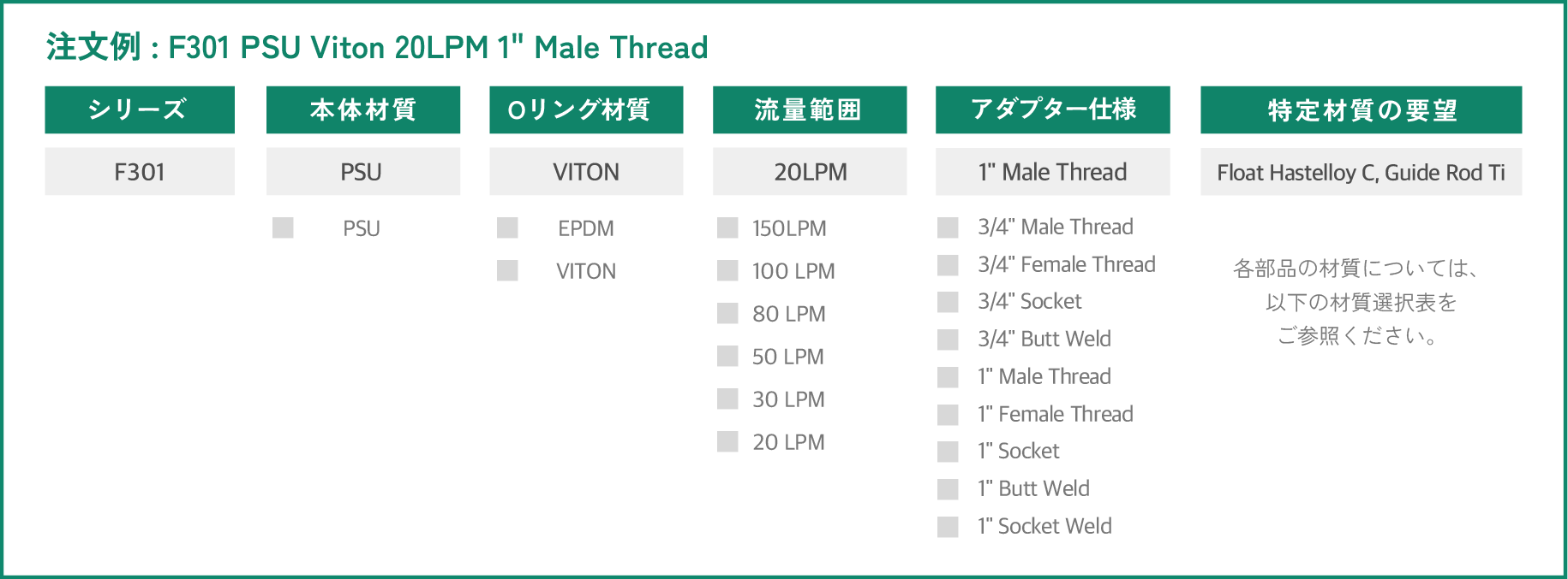 Order form