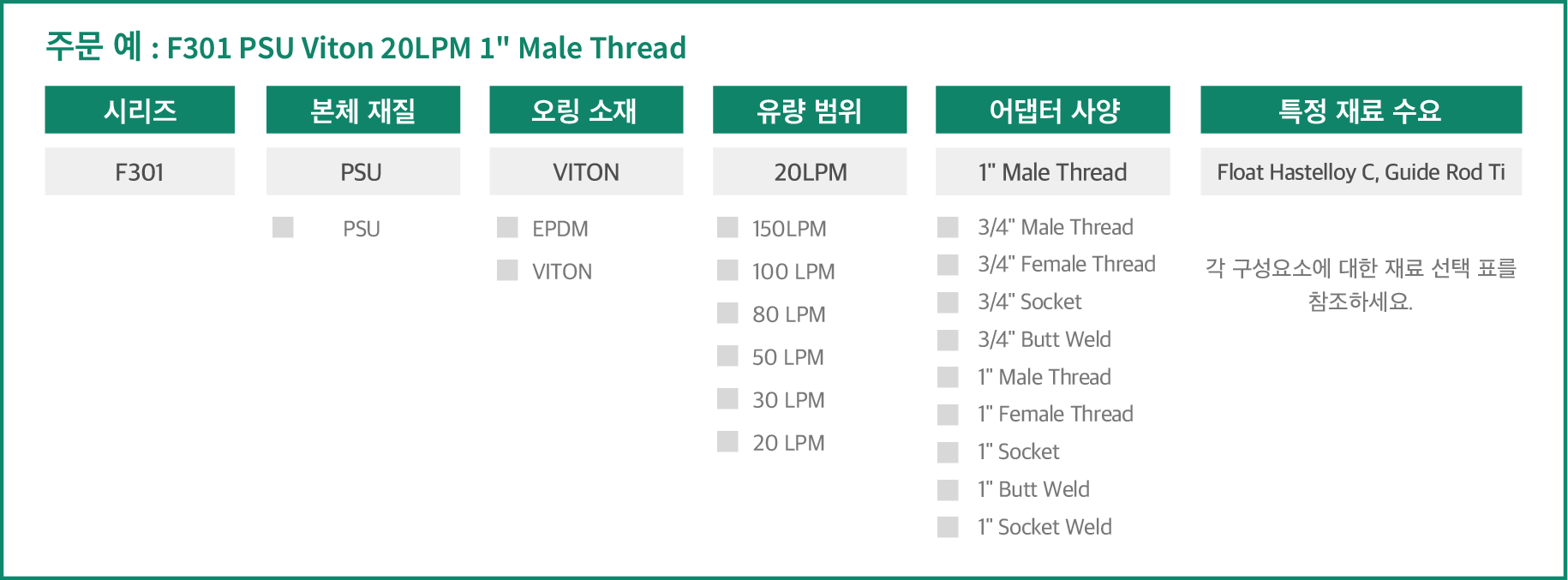 Order form