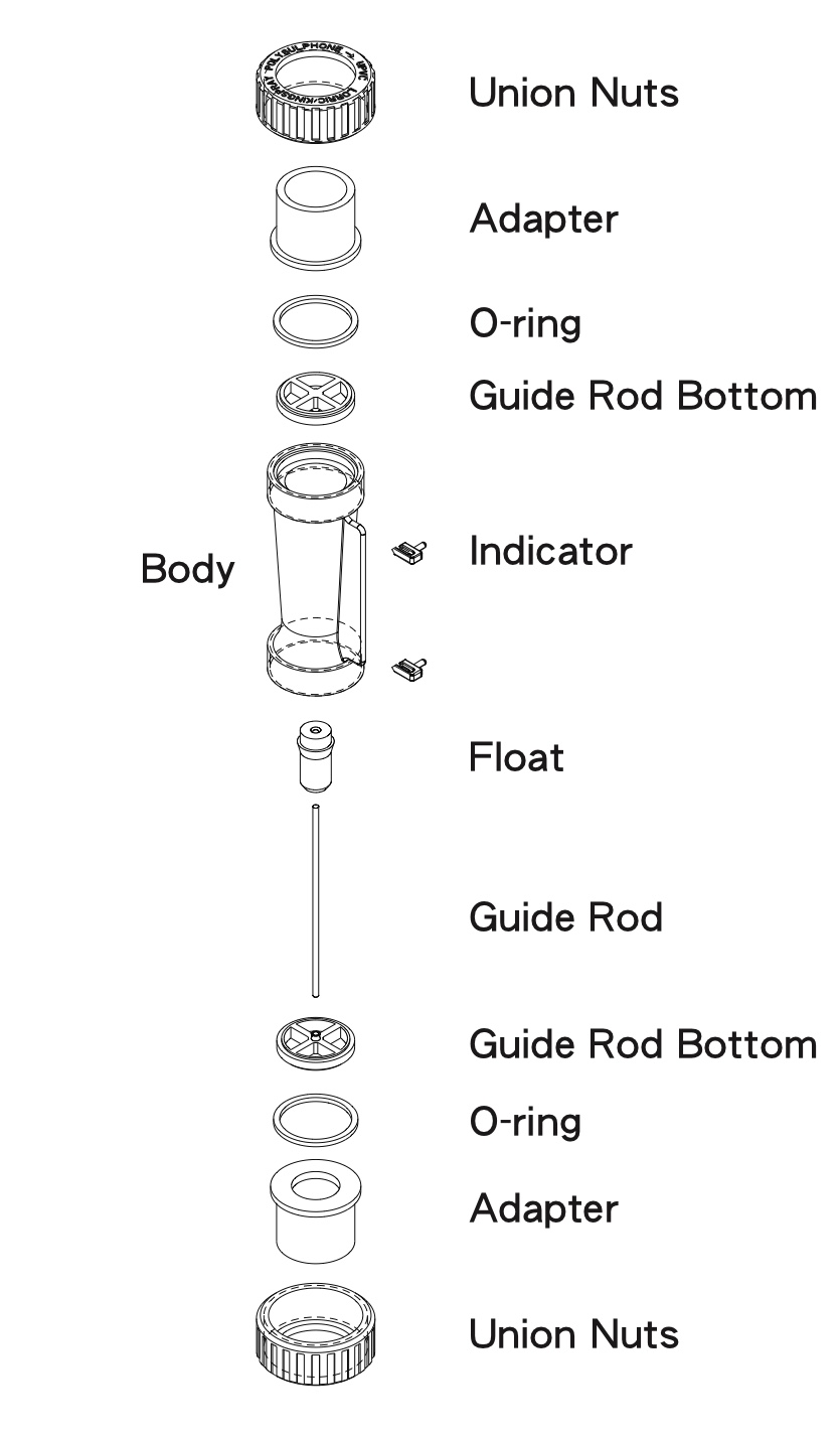 LORRIC Flowmeter