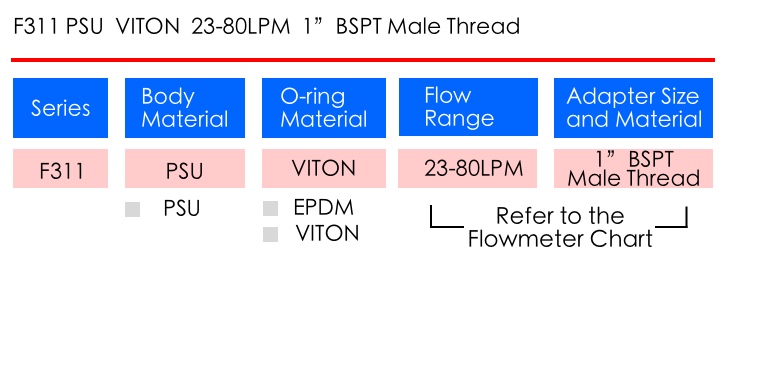 LORRIC Flowmeter