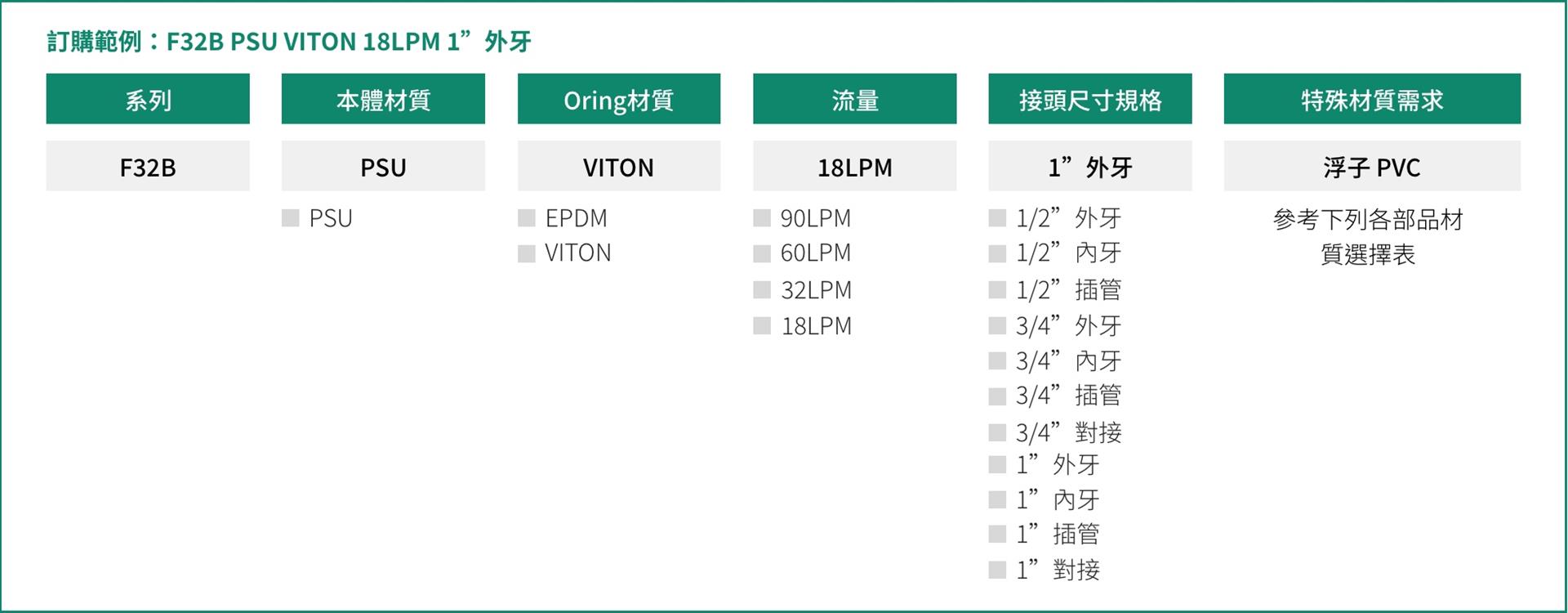 Order form