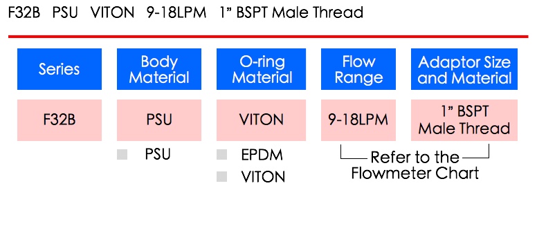 LORRIC Flowmeter