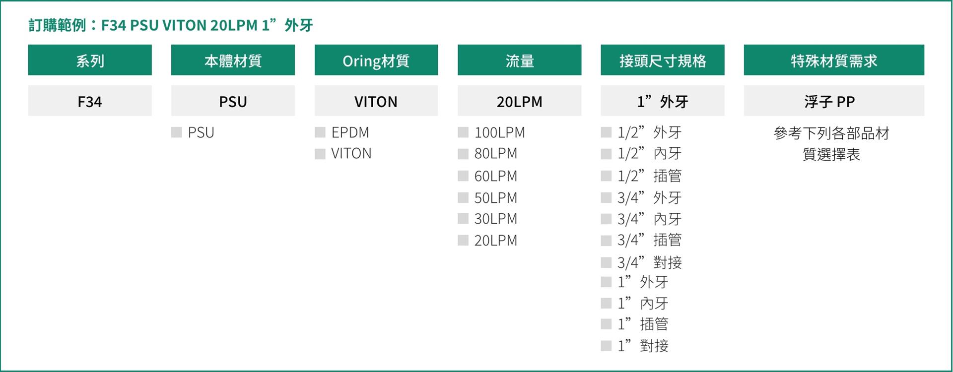 Order form