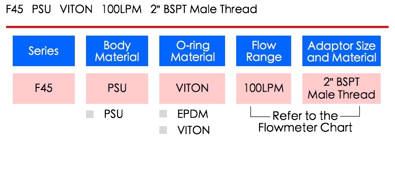 LORRIC Flowmeter