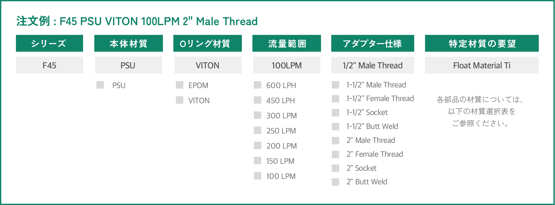 Order form