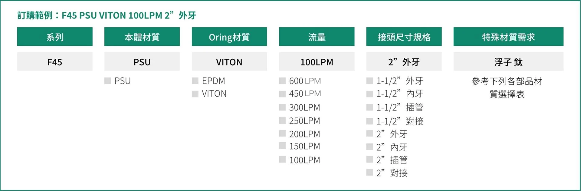 Order form