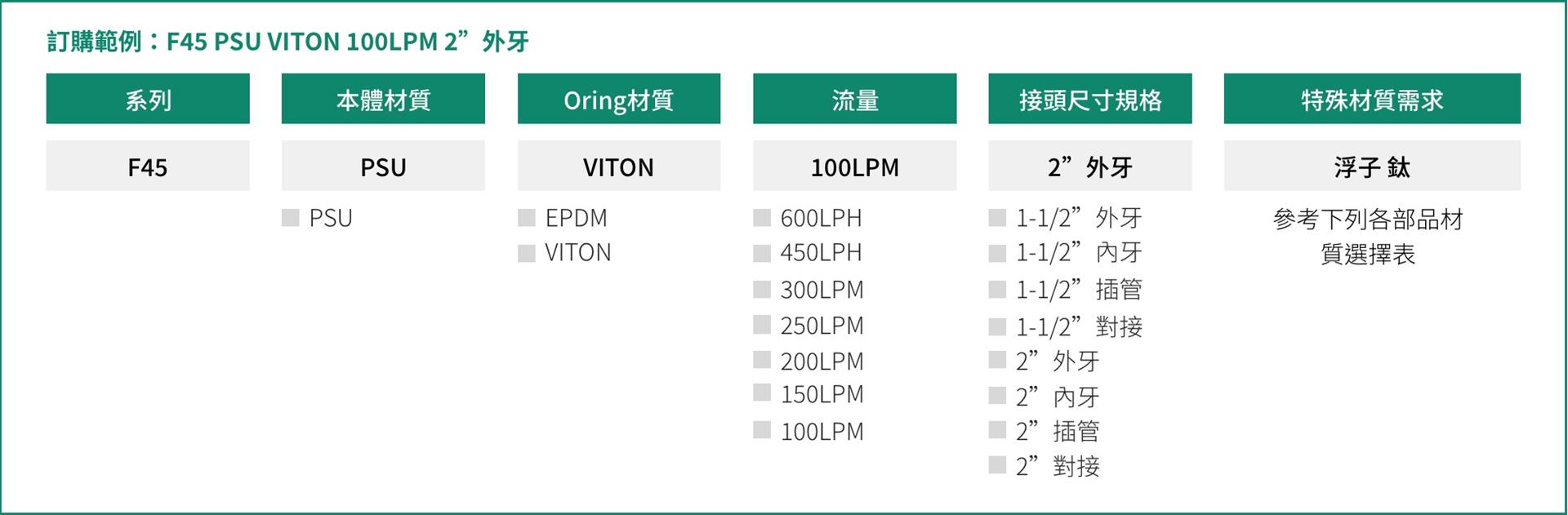 Order form