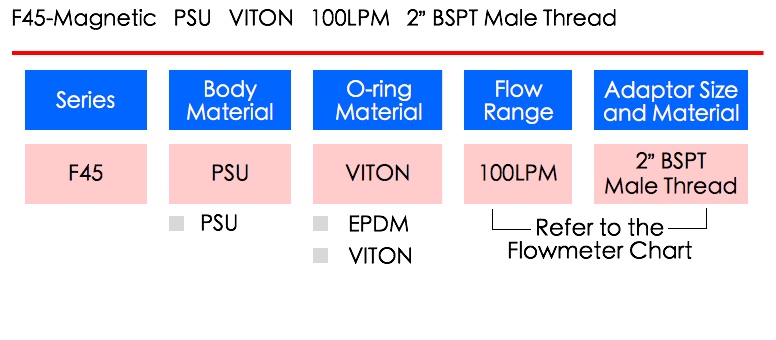 LORRIC Flowmeter