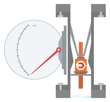 Metal Rotameter