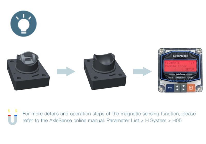 การตรวจจับอัจฉริยะแบบเรียลไทม์ (Real-Time Smart Detection)