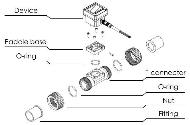 LORRIC paddle wheel flowmeter-exploded drawing