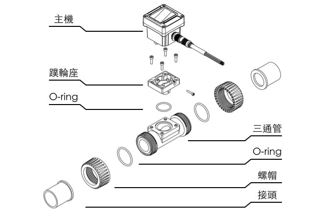 LORRIC蹼輪式流量計-爆炸圖