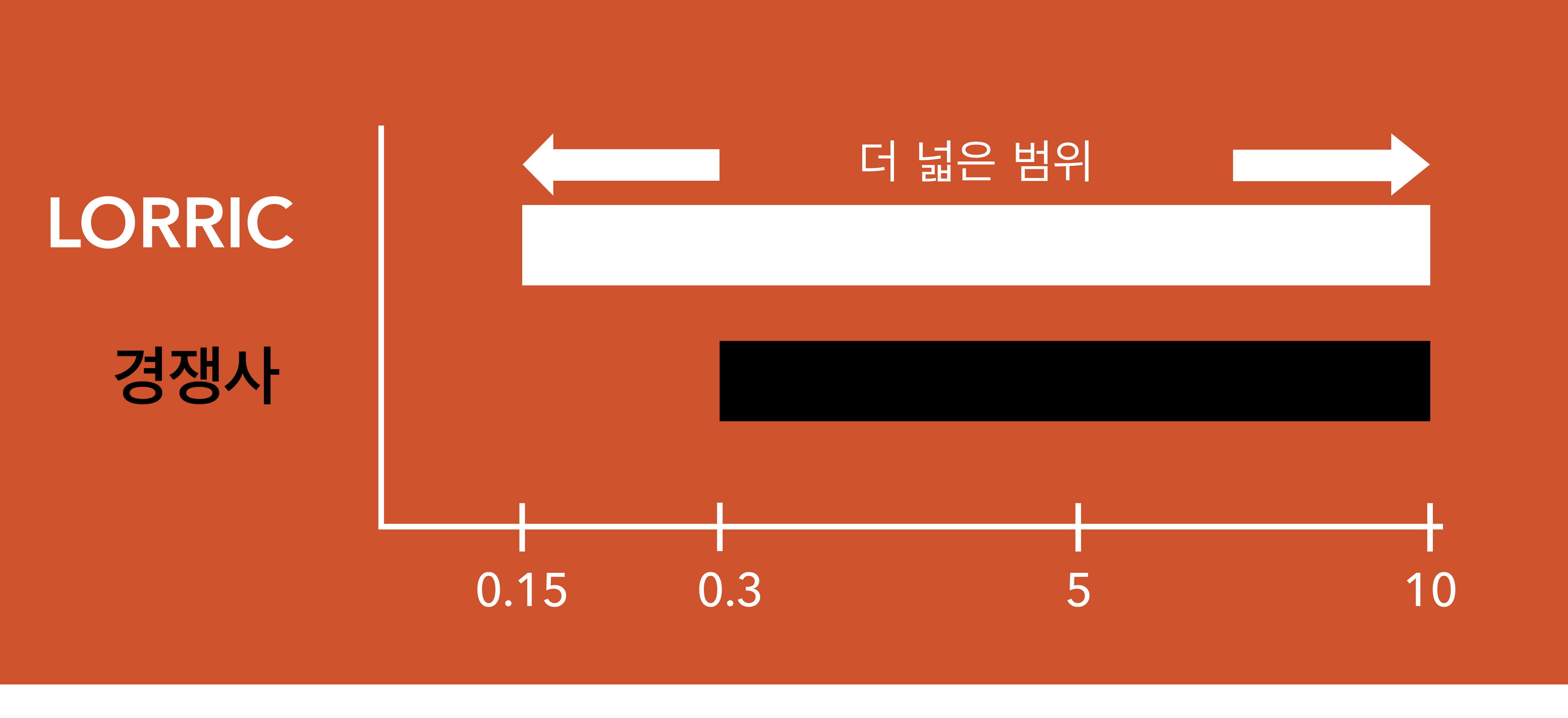 LORRIC 액슬센스